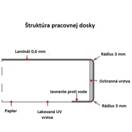 Pracovní deska KRONOSPAN Porterhouse Walnut / K206 PE
